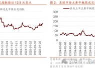 招商策略：外资看多做多中国资产，AI行情向应用端演绎