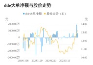 佳发教育主力资金持续净流入，3日共净流入2705.19万元