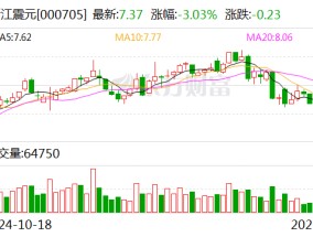 浙江震元：公司经营业态涵盖医药流通、医药工业和健康服务等