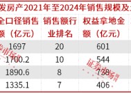 建发房产拿下北京单价地王，“厦门三剑客”搅动房企阵营