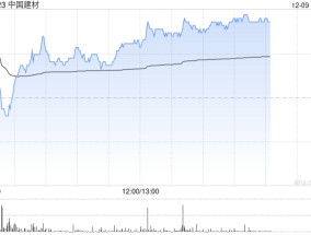 中银国际：上调中国建材评级至“买入” 目标价3.87港元
