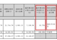 英唐智控：并购方案半个月即夭折 募投项目建设严重拖缓 转型期实控人疯狂减持