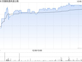安徽皖通高速公路拟发行不超过15亿元公司债券
