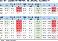 广发策略刘晨明：“一致预期”真的无法实现吗？