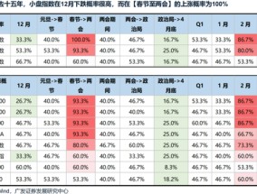 广发策略刘晨明：“一致预期”真的无法实现吗？