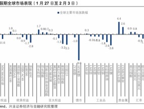 兴证策略：整装待发，迎接新一轮上行