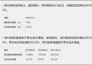 广汇能源巨额资金为何被占用 母弱子强下大股东掏空行为