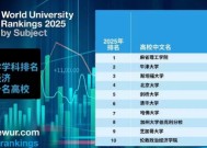 2025世界大学商经学科排名TOP10揭晓：北大比清华好！刘俏：很喜欢排名结果