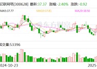 亿联网络：预计2024年净利润同比增长30%-35%