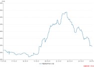 索宝蛋白募投项目搁置一年：上市后业绩变脸股价破发 产品售价下降毛利率不断下滑