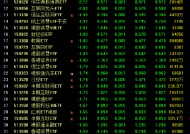 跨境ETF尾盘跳水：南方亚太精选ETF跌超5% 12只ETF跌超2% 机构紧急提醒！