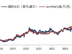 华安基金：通胀走弱抬升降息预期，本周关注特朗普就职