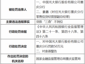 中国光大银行重庆分行因贷款“三查”不到位被罚50万元