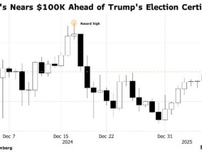 美国国会即将“官宣”特朗普胜选 比特币价格逼近10万美元
