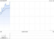 毛戈平早盘涨超4% 机构看好公司未来成长空间