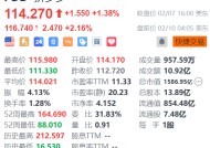 拼多多盘前涨超2% 消息称其旗下Temu积极筹备进军韩国市场