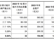 大佬转身，再干一个巨头