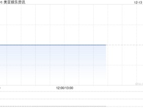 美亚娱乐资讯公布张展豪获委任为独立非执行董事