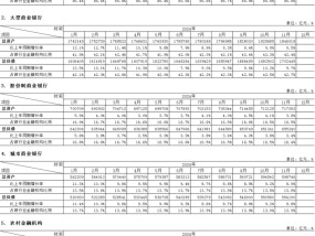 国内银行业资产规模超435万亿元 较去年11月末同比增长7.2%