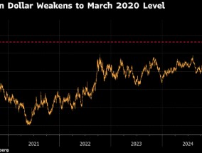 经济和政治风险双重夹击 加元兑美元跌至疫情以来最低点