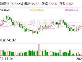 鱼跃医疗：持续葡萄糖监测系统取得医疗器械注册证