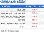 2月25日巨轮智能（002031）龙虎榜数据：游资咸宁咸宁大道、一瞬流光上榜