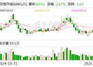 佰维存储：2024年预计净利润1.6亿元至2亿元 扭亏为盈