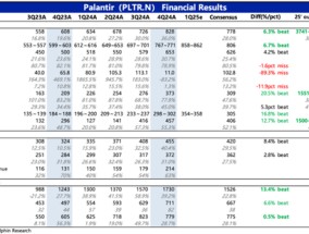 Palantir：暴打空头，高不可攀的“AI信仰”