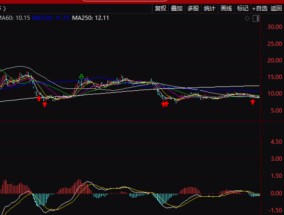 徐翔突发！2家上市公司股权将被拍卖，价值约5.64亿元