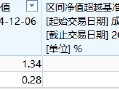 兴业基金A500ETF你敢买吗？公司旗下中证500ETF成立4年跑输基准10%，规模缩水87%仅剩2800万，日均成交额9万