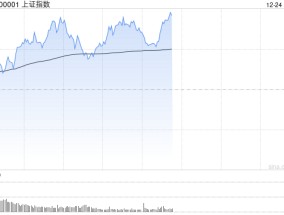午评：指数早盘高开高走 光伏、机器人板块走强
