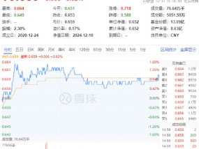 单日吸金超50亿元！吃喝板块再迎上涨，食品ETF（515710）上探1.68%！机构：食饮需求或将回暖