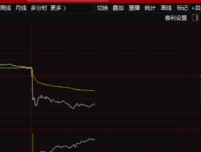 国债期货突然跳水！A股，影响几何？