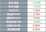 马克龙呼吁欧洲团结自主 美国加州燃起新山火