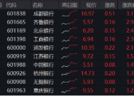 罕见！四大行连续3日齐刷新高，原因找到！银行ETF（512800）放量续涨逾1%，标的年内累涨34%，高居行业TOP3