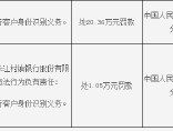 曲靖会泽长江村镇银行被罚20.36万元：因未按规定履行客户身份识别义务