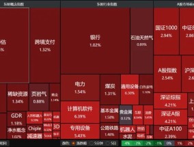 成交1.37万亿！A股将迎“春节红包”行情？