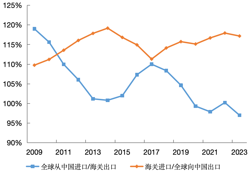 “净误差与遗漏”的再审视：国际比较与中国实践