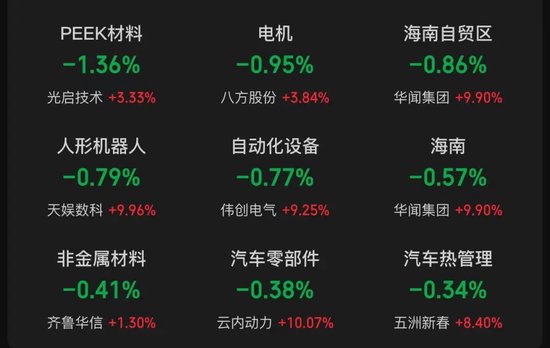 A50突然大幅拉升！沪指重新站上3400点，创业板一度大涨3%，超4000只个股上涨