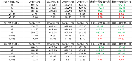 LPG：跌超3%还能跌吗？