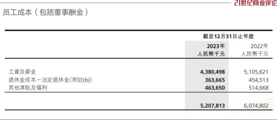 世茂集团重组800亿债务