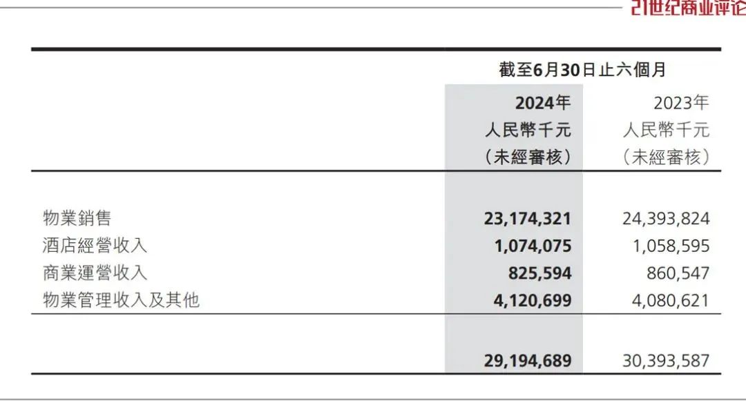 世茂集团重组800亿债务