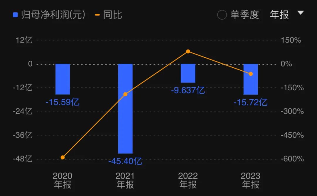 昔日环保巨头或将易主，启迪环境遭控股股东“割席”？