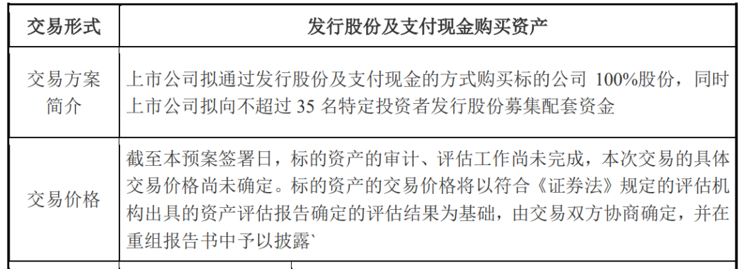 重磅收购来了！下周一复牌，8万多股民要嗨？