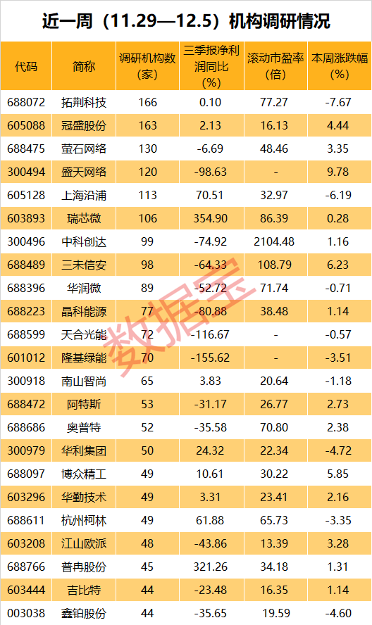 芯片概念，热度第一，重磅透露！光伏龙头扎堆上榜