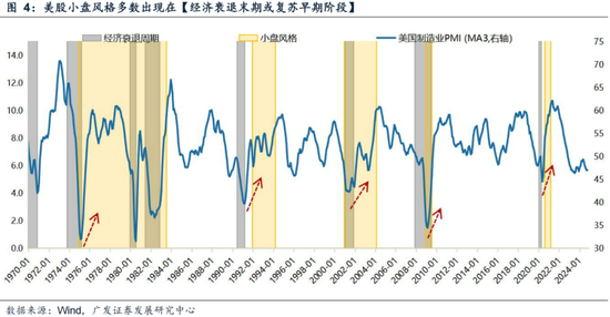 广发策略刘晨明：年末大小盘风格如何演绎？一旦出现这两种情形，小盘风格可能会显著切向大盘风格