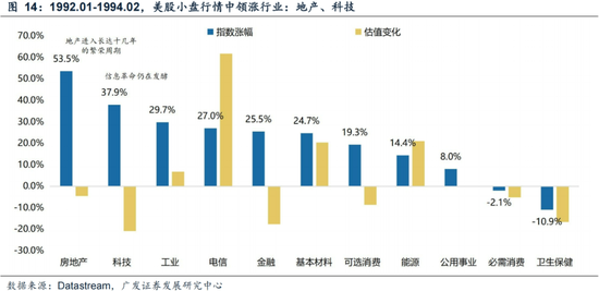 广发策略刘晨明：年末大小盘风格如何演绎？一旦出现这两种情形，小盘风格可能会显著切向大盘风格