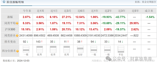 信达澳亚陷“老鼠仓”风波，李淑彦换手率高达873%，基民抱怨产品封闭期跌40％