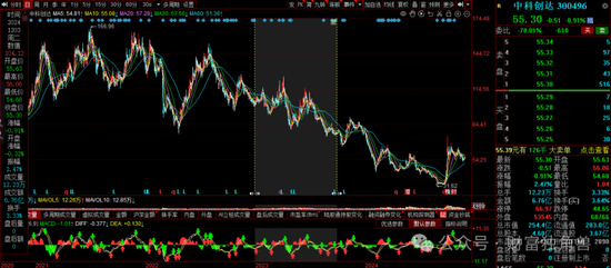 信达澳亚陷“老鼠仓”风波，李淑彦换手率高达873%，基民抱怨产品封闭期跌40％