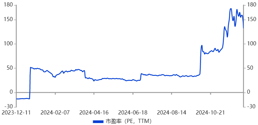 闪电重挫！89574户股民人均亏1.07万元，又一“妖股”凉了